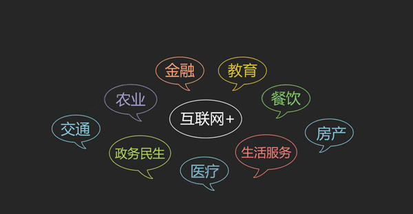 互聯(lián)網(wǎng)+