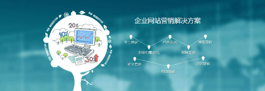 企業(yè)網(wǎng)站營銷